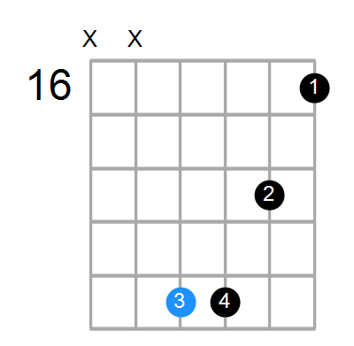 A#7sus4 Chord